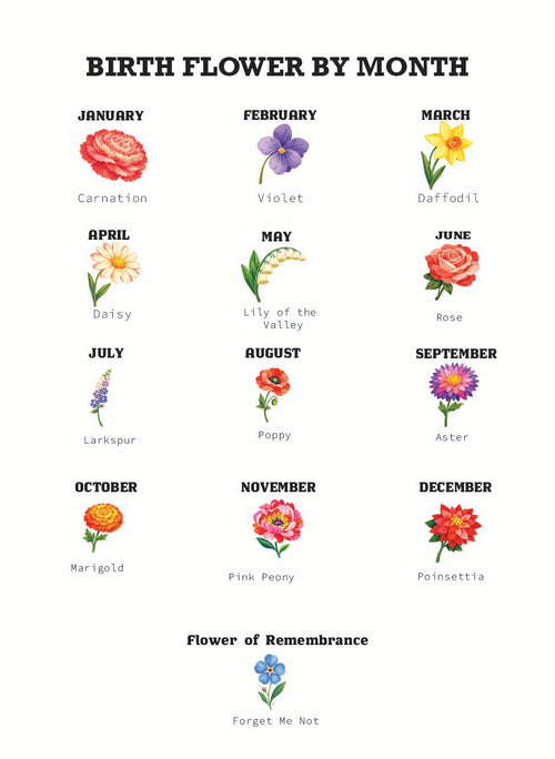 Birth Flower
